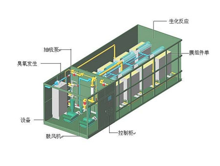 一體化污水設備